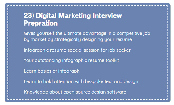 Digital Marketing Interview Preparation by DIDM
