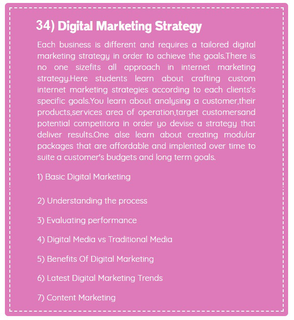 Digital Marketing Strategy