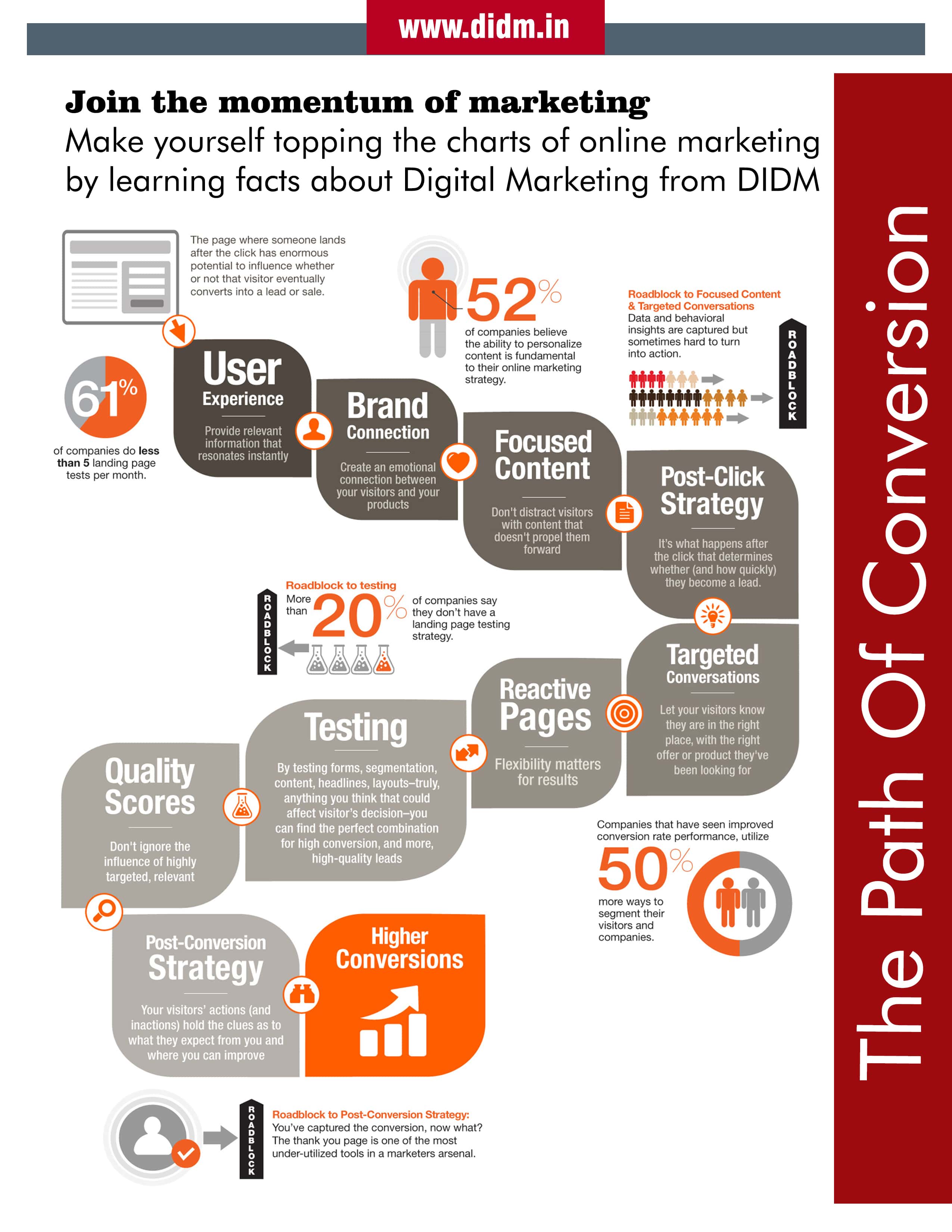 Digital Marketing Course