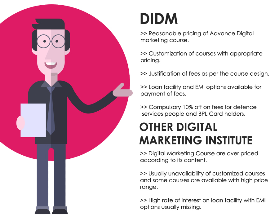 DIDM Fee Structure and Silent Features