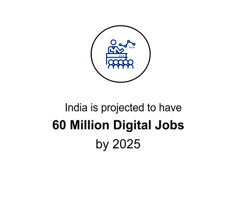 60 Million Digital Jobs by 2025