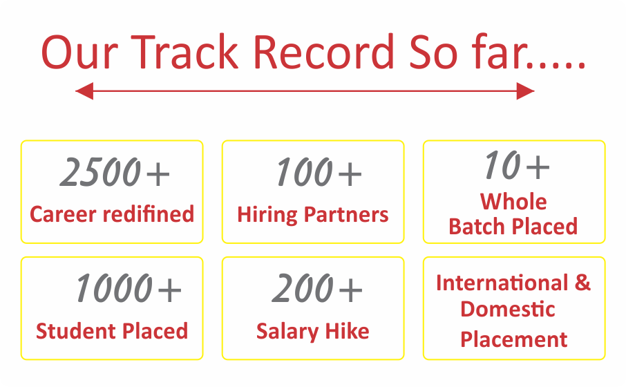 DIDM Track Record